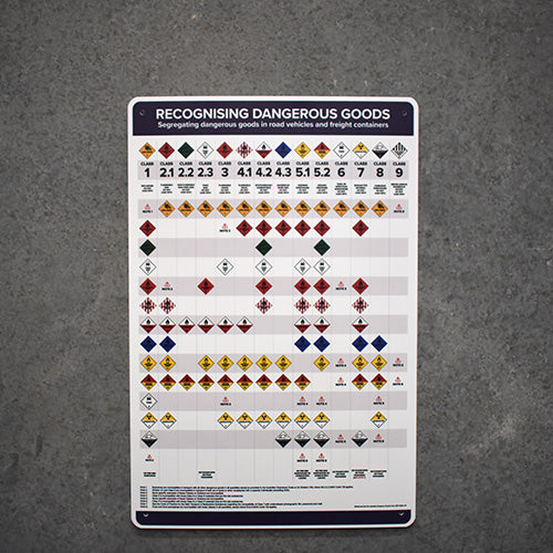 Dangerous Goods Segregation Charts in Australia + Free PDF download